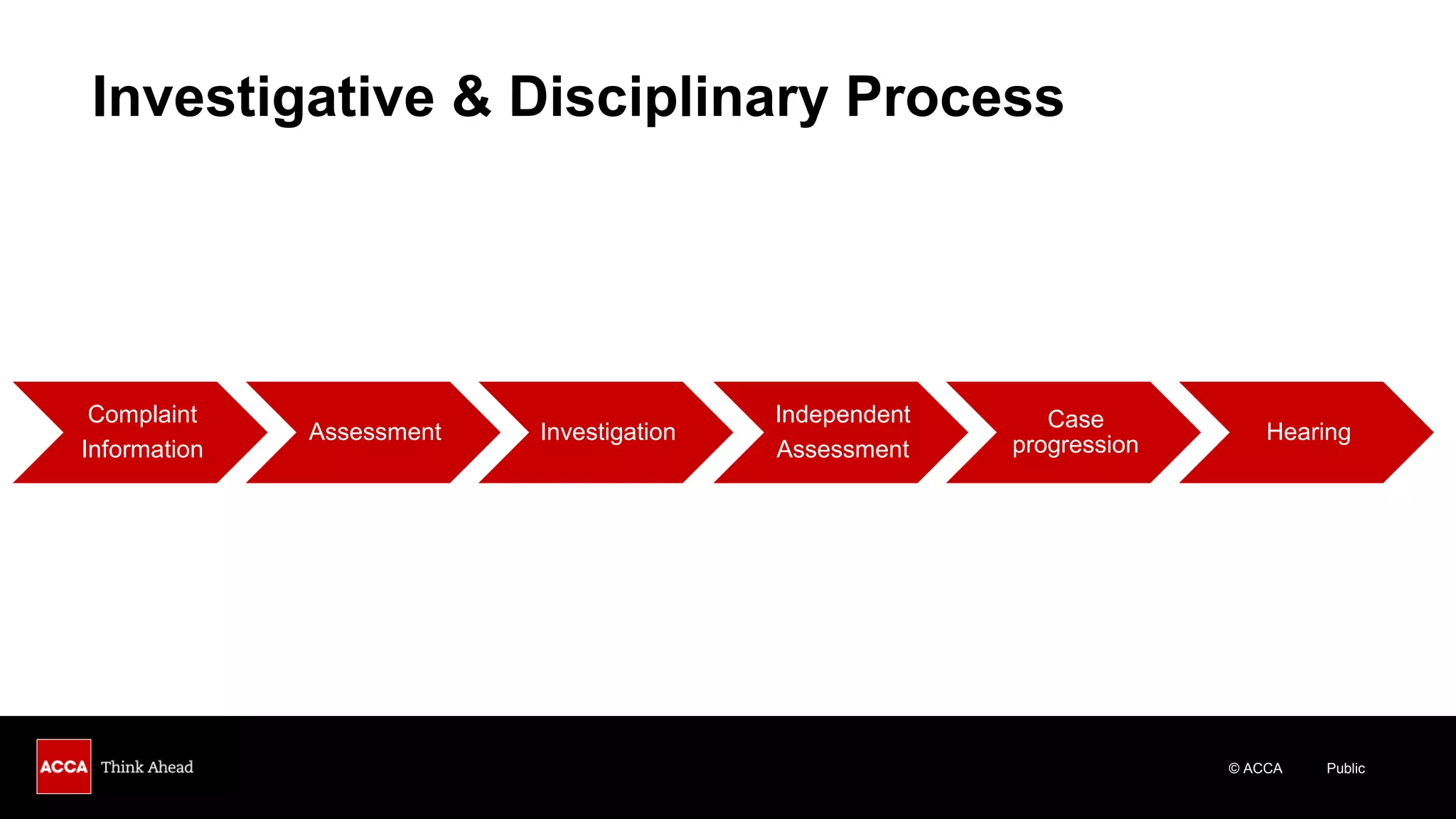 © ACCA Public
Investigative & Disciplinary Process
Independent
Assessment
Case
progression
Hearing
Complaint
Information
Assessment Investigation
 