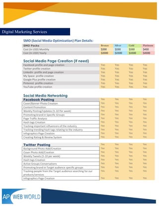 SMO AP WEB WORLD Business Proposal | PDF