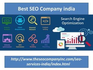 Best SEO Company india
http://www.theseocompanyinc.com/seo-
services-india/index.html