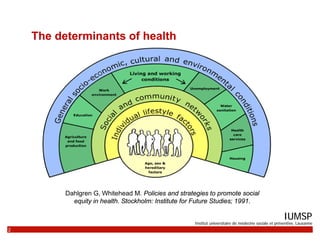 The determinants of health




           Dahlgren G, Whitehead M. Policies and strategies to promote social
             ...