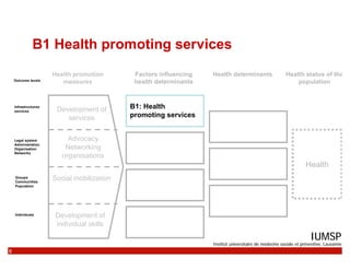 B1 Health promoting services
                       Health promotion       Factors influencing   Health determinants      ...
