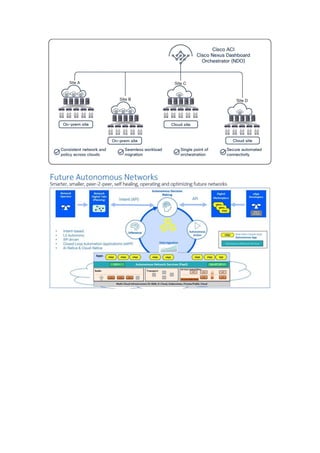 Future of SD-WAN: Integrating Quantum Computing and Security ...