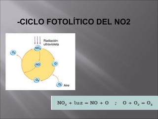-CICLO FOTOLÍTICO DEL NO2
 