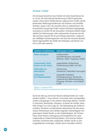 08
Feinstaub / Partikel
Als Feinstaub bezeichnet man Partikel mit einem Durchmesser bis
zu 10 µm, die internationale Bezeichnung ist PM10 (particulate
matter). Diese feinen Partikel können aufgrund ihrer Größe und bei
bestimmten Witterungsverhältnissen wie trockene und windstille
Perioden, lange in der Luft verweilen ohne zu sedimentieren. Die
Anwesenheit und geringe Größe machen Feinstaub lungengängig
und damit zur Gefahr für die Gesundheit. Feinstaub entsteht haupt-
sächlich bei Verbrennungs- oder mechanischen Prozessen wie Ab-
rieb und kann sowohl fest als auch flüssig vorkommen. Aufgrund
der vielfältigen Entstehungsweisen sind auch die chemisch-physika-
lischen Eigenschaften der Stoffe sehr heterogen und können von
Ort zu Ort stark variieren.
Durch die Atmung nimmt der Mensch ständig Partikel auf. Insbe-
sondere Partikel < 10 µm können in der Nase nicht zurückgehalten
werden und gelangen in die weiteren Atemwege (Rachen, Luftröh-
re, Bronchien, Bronchiolen, Alveolen). Je kleiner die Partikel, desto
tiefer dringen sie in die Lunge ein. Die Abscheidung der Partikel in
Luftröhre, Bronchien und Bronchiolen übernehmen die dort anwe-
senden Flimmerhaare samt darüber liegenden Schleimteppich. Ein-
gedrungene Partikel binden an dem Schleimteppich, die Flimmer-
haare setzen diesen in Bewegung und transportieren ihn samt
eingebundener Partikel Richtung Rachen. Dort wird der Schleim
entweder verschluckt oder ausgehustet. Partikel, die bis zu den
Lungenbläschen vordringen, werden durch Fresszellen entfernt.
natürliche Grundbelastung anthropogene Quellen
Pollen und Sporen Straßenverkehr:
Auspuffemissionen und Abrieb
(Bremsen, Reifen, Kupplung, Straße)
Gesteinsstaub, Wind- aufgewirbelter Straßenstaub,
Erosion aus der Sahara Winterstreuung (Splitt und Salz)
Salzkristalle aus Verbrennung
Meeresgischt (Hausbrand, industrielle Feuerungen)
Vulkanasche industrielle Produktion
bei Vulkanausbrüche Schottergewinnung, Steinbrüche
Landwirtschaft (Bodenbearbeitung,
Düngung, Schweine- und Geflügel-
zucht)
Tabelle 2: Feinstaub PM10
(Partikeln mit einem aerodynamischen Durchmesser bis 10 µm).
 
