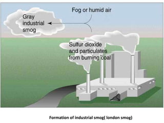 Formation of industrial smog( london smog)
 