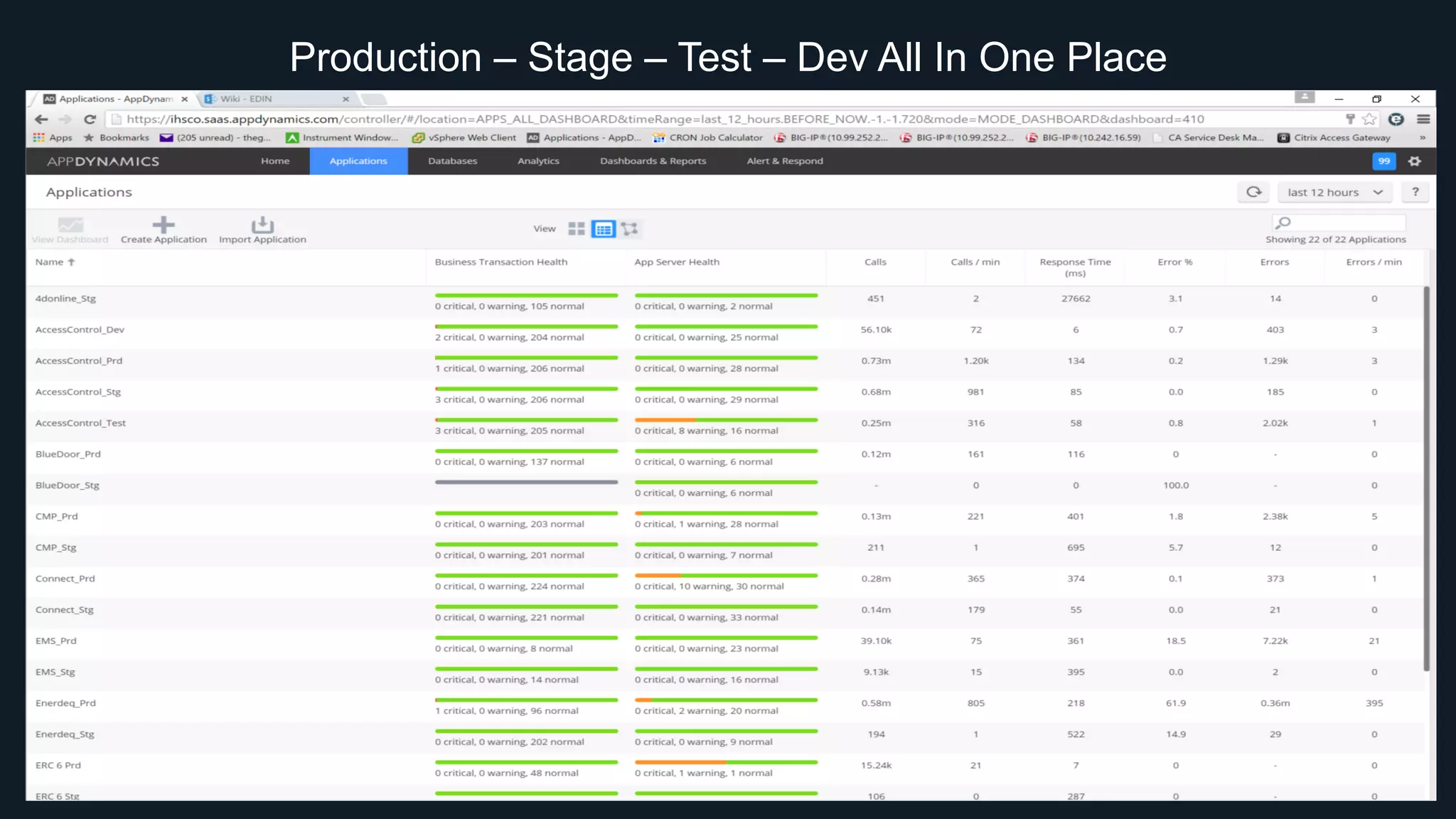 Production – Stage – Test – Dev All In One Place
 
