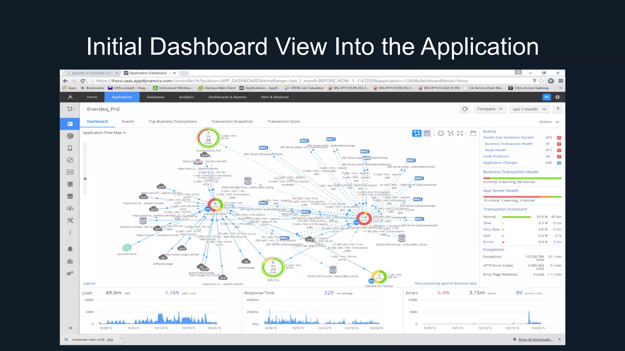 Initial Dashboard View Into the Application
 