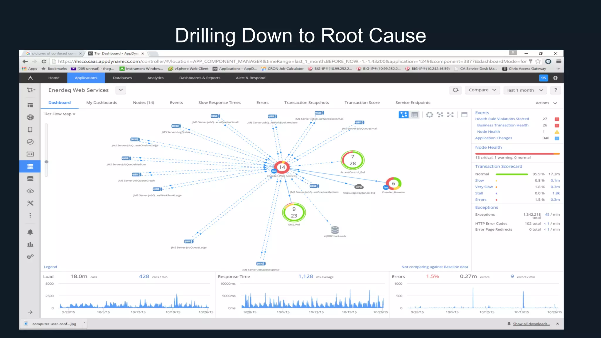 Drilling Down to Root Cause
 