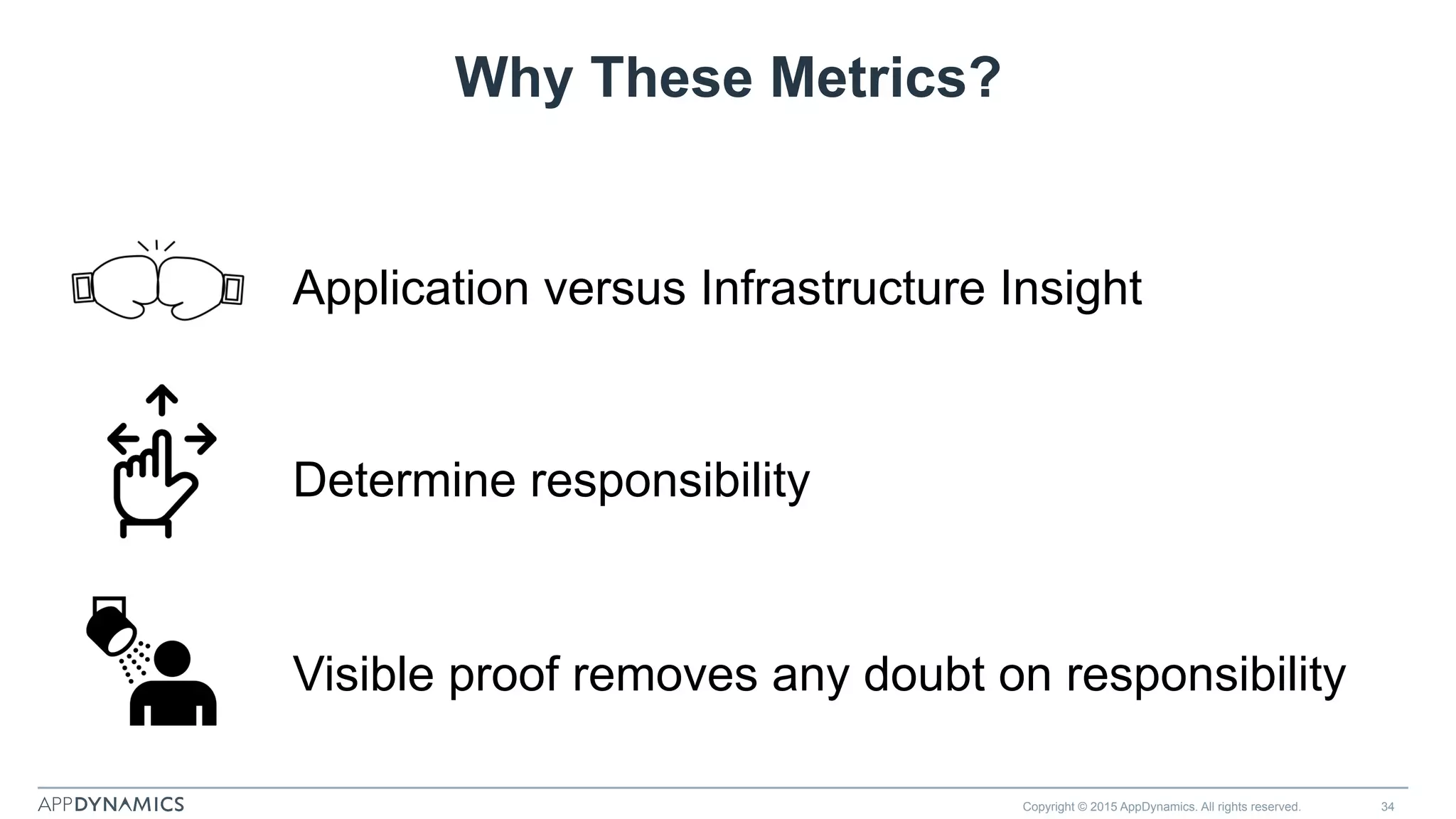 Why These Metrics?
Application versus Infrastructure Insight
Determine responsibility
Visible proof removes any doubt on responsibility
Copyright © 2015 AppDynamics. All rights reserved. 34
 