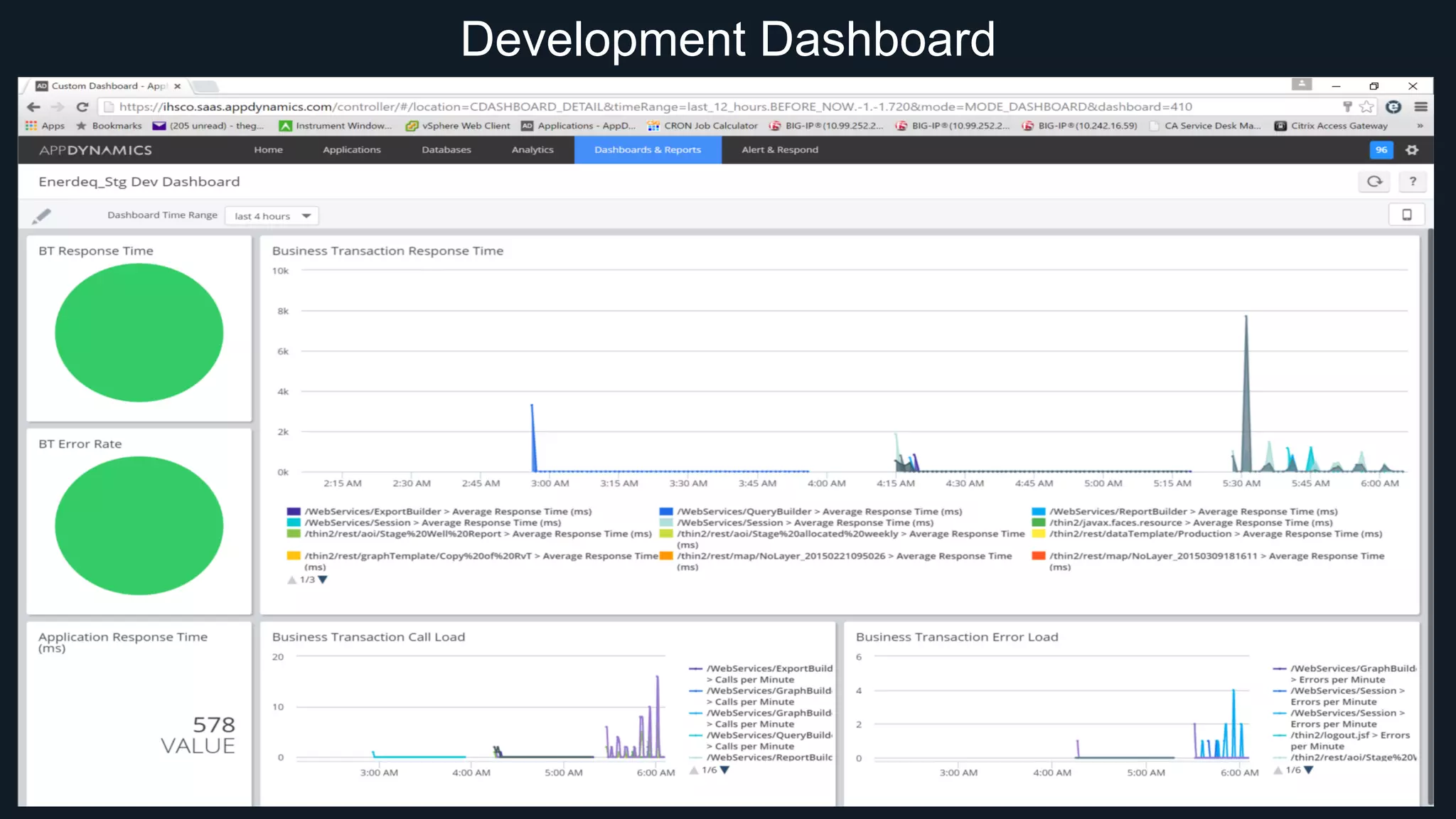 Development Dashboard
 
