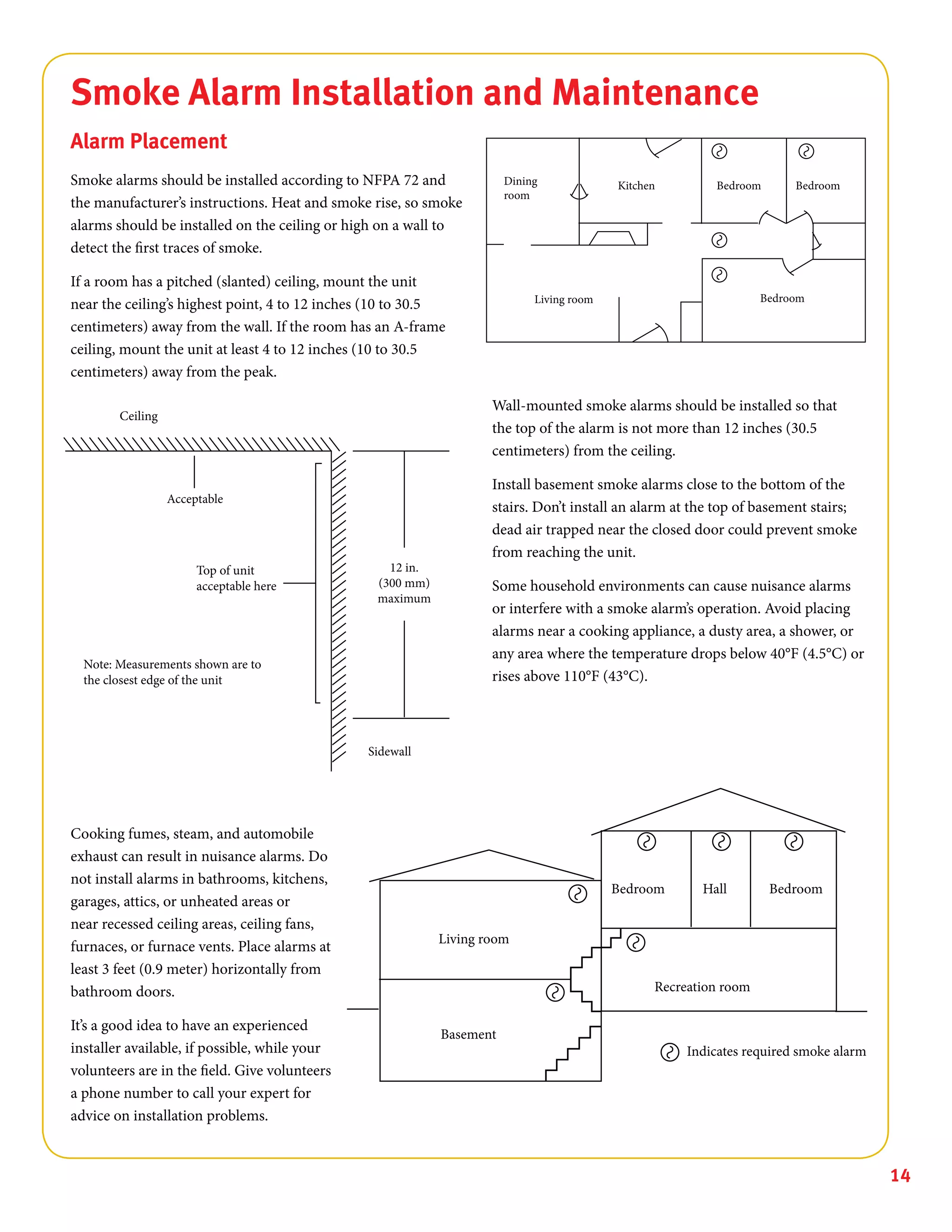 14
Smoke Alarm Installation and Maintenance
Alarm Placement
Smoke alarms should be installed according to NFPA 72 and
the manufacturer’s instructions. Heat and smoke rise, so smoke
alarms should be installed on the ceiling or high on a wall to
detect the first traces of smoke.
If a room has a pitched (slanted) ceiling, mount the unit
near the ceiling’s highest point, 4 to 12 inches (10 to 30.5
centimeters) away from the wall. If the room has an A-frame
ceiling, mount the unit at least 4 to 12 inches (10 to 30.5
centimeters) away from the peak.
Wall-mounted smoke alarms should be installed so that
the top of the alarm is not more than 12 inches (30.5
centimeters) from the ceiling.
Install basement smoke alarms close to the bottom of the
stairs. Don’t install an alarm at the top of basement stairs;
dead air trapped near the closed door could prevent smoke
from reaching the unit.
Some household environments can cause nuisance alarms
or interfere with a smoke alarm’s operation. Avoid placing
alarms near a cooking appliance, a dusty area, a shower, or
any area where the temperature drops below 40°F (4.5°C) or
rises above 110°F (43°C).
Cooking fumes, steam, and automobile
exhaust can result in nuisance alarms. Do
not install alarms in bathrooms, kitchens,
garages, attics, or unheated areas or
near recessed ceiling areas, ceiling fans,
furnaces, or furnace vents. Place alarms at
least 3 feet (0.9 meter) horizontally from
bathroom doors.
It’s a good idea to have an experienced
installer available, if possible, while your
volunteers are in the field. Give volunteers
a phone number to call your expert for
advice on installation problems.
 