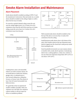 14
Smoke Alarm Installation and Maintenance
Alarm Placement
Smoke alarms should be installed according to NFPA 72 and
the manufacturer’s instructions. Heat and smoke rise, so smoke
alarms should be installed on the ceiling or high on a wall to
detect the first traces of smoke.
If a room has a pitched (slanted) ceiling, mount the unit
near the ceiling’s highest point, 4 to 12 inches (10 to 30.5
centimeters) away from the wall. If the room has an A-frame
ceiling, mount the unit at least 4 to 12 inches (10 to 30.5
centimeters) away from the peak.
Wall-mounted smoke alarms should be installed so that
the top of the alarm is not more than 12 inches (30.5
centimeters) from the ceiling.
Install basement smoke alarms close to the bottom of the
stairs. Don’t install an alarm at the top of basement stairs;
dead air trapped near the closed door could prevent smoke
from reaching the unit.
Some household environments can cause nuisance alarms
or interfere with a smoke alarm’s operation. Avoid placing
alarms near a cooking appliance, a dusty area, a shower, or
any area where the temperature drops below 40°F (4.5°C) or
rises above 110°F (43°C).
Cooking fumes, steam, and automobile
exhaust can result in nuisance alarms. Do
not install alarms in bathrooms, kitchens,
garages, attics, or unheated areas or
near recessed ceiling areas, ceiling fans,
furnaces, or furnace vents. Place alarms at
least 3 feet (0.9 meter) horizontally from
bathroom doors.
It’s a good idea to have an experienced
installer available, if possible, while your
volunteers are in the field. Give volunteers
a phone number to call your expert for
advice on installation problems.
 