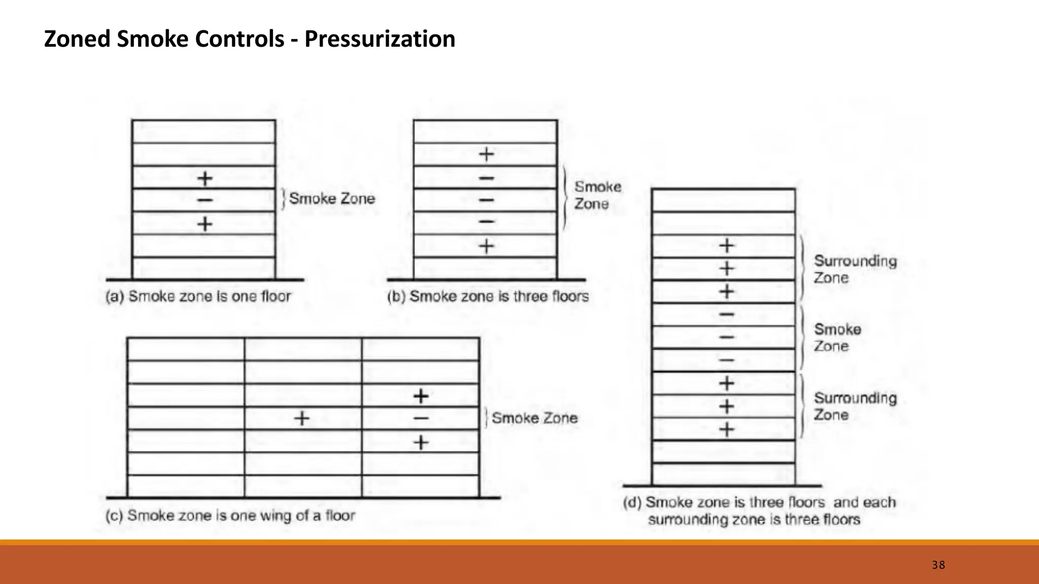 smoke-and-fire-control-ysn-handout11-pdf