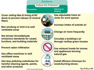 Fig. 19-20, p. 461
Solutions
Indoor Air Pollution
Prevention
Cover ceiling tiles & lining of AC
ducts to prevent release of mineral
fibers
Use adjustable fresh air
vents for work spaces
Increase intake of outside air
Ban smoking or limit it to well
ventilated areas
Change air more frequently
Set stricter formaldehyde
emissions standards for carpet,
furniture, and building materials
Circulate a building’s air
through rooftop green houses
Prevent radon infiltration Use exhaust hoods for stoves
and appliances burning
natural gasUse office machines in well
ventilated areas
Use less polluting substitutes for
harmful cleaning agents, paints,
and other products
Install efficient chimneys for
wood-burning stoves
Cleanup or
Dilution
 