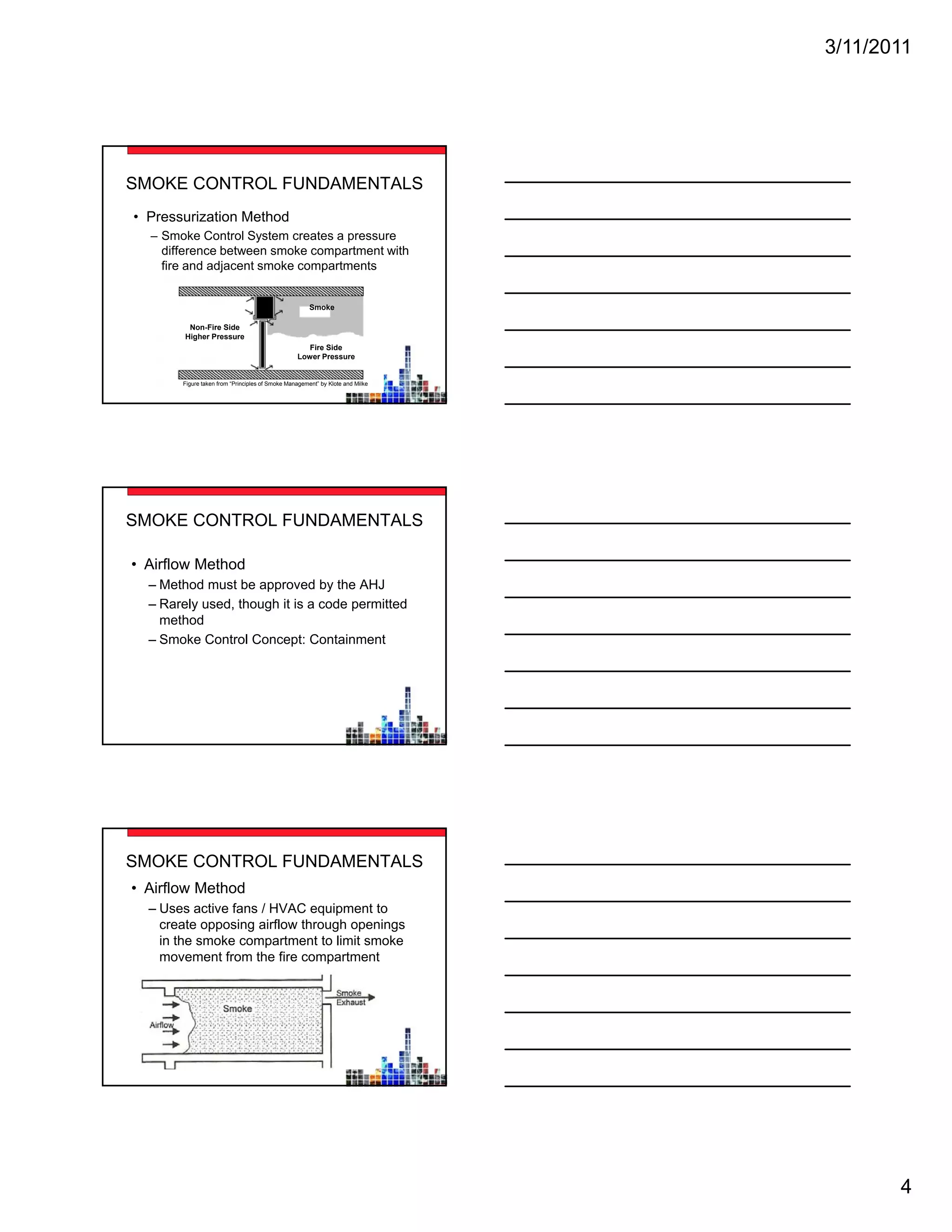 Smoke Control in Buildings | PDF