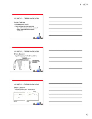 3/11/2011




  LESSONS LEARNED - DESIGN

• Smoke Detection
  – Activate smoke control
  – Spot vs. Beam smoke detectors
    • Spot – Will smoke plume hit the detectors?
    • Beam – Need to account for smoke
      stratification




  LESSONS LEARNED - DESIGN
• Smoke Detection
  – Spot Detectors and the Smoke Plume


                                    Spot detectors on
                                    balconies are not in
                                    smoke plume




  LESSONS LEARNED - DESIGN

• Smoke Detection
  – Beam Detectors and Stratification




                                                                 10
 
