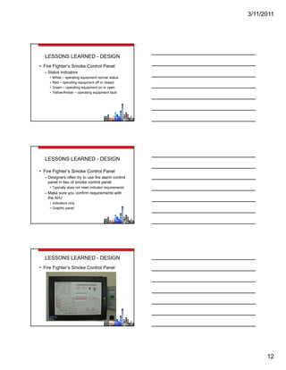 3/11/2011




  LESSONS LEARNED - DESIGN
• Fire Fighter’s Smoke Control Panel
  – Status indicators
     •   White – operating equipment normal status
     •   Red – operating equipment off or closed
     •   Green – operating equipment on or open
     •   Yellow/Amber – operating equipment fault




  LESSONS LEARNED - DESIGN

• Fire Fighter’s Smoke Control Panel
  – Designers often try to use fire alarm control
    panel in lieu of smoke control panel
     • Typically does not meet indicator requirements
  – Make sure you confirm requirements with
    the AHJ
     • Indicators only
     • Graphic panel




  LESSONS LEARNED - DESIGN
• Fire Fighter’s Smoke Control Panel




                                                              12
 