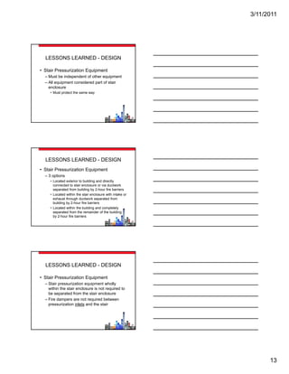 3/11/2011




  LESSONS LEARNED - DESIGN

• Stair Pressurization Equipment
  – Must be independent of other equipment
  – All equipment considered part of stair
    enclosure
     • Must protect the same way




  LESSONS LEARNED - DESIGN
• Stair Pressurization Equipment
  – 3 options
     • Located exterior to building and directly
       connected to stair enclosure or via ductwork
       separated from building by 2-hour fire barriers
     • Located within the stair enclosure with intake or
       exhaust through ductwork separated from
       building by 2-hour fire barriers
     • Located within the building and completely
       separated from the remainder of the building
       by 2-hour fire barriers




  LESSONS LEARNED - DESIGN

• Stair Pressurization Equipment
  – Stair pressurization equipment wholly
    within the stair enclosure is not required to
                                        q
    be separated from the stair enclosure
  – Fire dampers are not required between
    pressurization inlets and the stair




                                                                 13
 