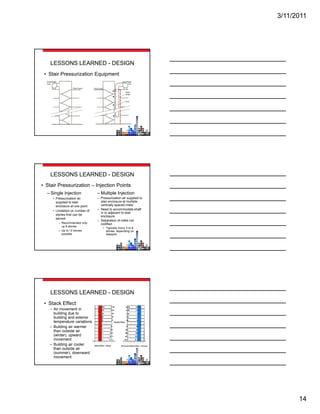 3/11/2011




    LESSONS LEARNED - DESIGN
 • Stair Pressurization Equipment




    LESSONS LEARNED - DESIGN
• Stair Pressurization – Injection Points
  – Single Injection             – Multiple Injection
     • Pressurization air        – Pressurization air supplied to
       supplied to stair           stair enclosure at multiple
       enclosure at one point      vertically spaced inlets
     • Limitation on number of   – Need to accommodate shaft
                                   in or adjacent to stair
       stories that can be         enclosure
       served
                                 – Separation of inlets not
        – Recommended only         codified
          up 8 stories
                                     • Typically every 3 to 8
        – Up to 12 stories             stories, depending on
          possible                     designer




    LESSONS LEARNED - DESIGN
 • Stack Effect
   – Air movement in
     building due to
     building and exterior
     temperature variations
   – Building air warmer
     than outside air
     (winter), upward
     movement
   – Building air cooler
     than outside air
     (summer), downward
     movement




                                                                          14
 