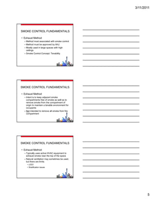 3/11/2011




SMOKE CONTROL FUNDAMENTALS

• Exhaust Method
  – Method most associated with smoke control
  – Method must be approved by AHJ
  – Mostly used in large spaces with high
    ceilings
  – Smoke Control Concept: Tenability




SMOKE CONTROL FUNDAMENTALS

• Exhaust Method
  – Intent is to keep adjacent smoke
    compartments free of smoke as well as to
         p
    remove smoke from the compartment of
    origin to maintain a tenable environment for
    occupants
  – Not intended to remove all smoke from fire
    compartment




SMOKE CONTROL FUNDAMENTALS

• Exhaust Method
  – Typically uses active HVAC equipment to
    exhaust smoke near the top of the space
                              p        p
  – Natural ventilation may sometimes be used,
    but there are limits
    • LEED
    • Stratification issues




                                                          5
 