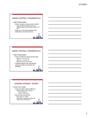 3/11/2011




SMOKE CONTROL FUNDAMENTALS

• Stair Pressurization
  – Similar concept as pressurization method
     • Pressure difference between stairs and
       adjacent areas to reduce smoke migration into
       stair
  – Uses one or more pressurization fans
    dedicated to the stair enclosure




SMOKE CONTROL FUNDAMENTALS

• Stair Pressurization
  – Pressure Difference Requirements (IBC)
     • Minimum = 0.10 inch H20
     • Maximum = 0.35 inch H20
     • Measured with all doors closed*
  – Vestibule between stair and adjacent
    spaces (corridor) not required, but
    permitted.




  LESSONS LEARNED - DESIGN

• Know Your Codes
  – Code and edition make a difference
     • 2006 IBC different than 2009 IBC
        – Height of smoke level
        – Duration of smoke control
  – Review local amendments
     • May impact your design
     • West coast, in particular, modifies IBC
       smoke control requirements




                                                              7
 