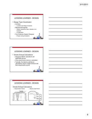 3/11/2011




  LESSONS LEARNED - DESIGN

• Design Team Coordination
  – Architect
     • Location and design of barriers
  – Mechanical Engineer
     • System equipment (fans, dampers, etc.)
     • Controls
     • Configuration
  – Fire Protection System Designer
     • Proper zoning of systems




  LESSONS LEARNED - DESIGN

• Smoke Exhaust Calculations
  – Designers MUST calculate for all
    applicable plumes
  – Only axisymmetric plume is calculated
  – Typically, the balcony spill plume
    calculations result in larger exhaust rate
    than axisymmetric plume




  LESSONS LEARNED - DESIGN

• Smoke   Exhaust Calculations
 – Axisymmetric Plume          – Balcony Spill Plume




                                                              8
 