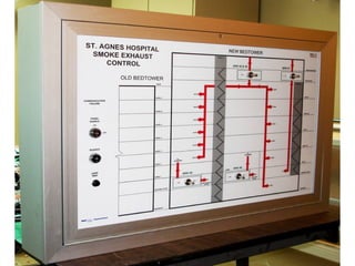 Smoke Module Control Unit smoke control system for fire prevention | PPTX