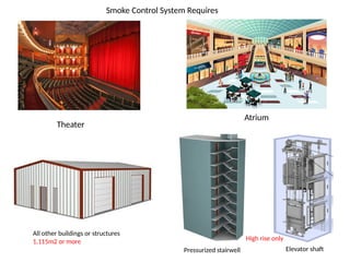 smoke control system for fire prevention | PPTX