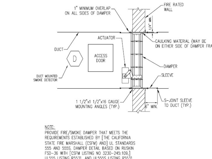Smoke Damper Presentantion Smoke Damper Presentantion