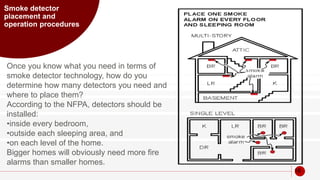 Smoke detector PPTX