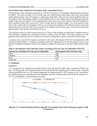 © Center for Promoting Ideas, USA www.ijastnet.com
187
General Data of the Vehicle Parts Warehouse of the Automobile Factory:
The dimensions of the warehouse in question are 130x36x7.95 meters. It is rectangular shaped and has a total area
of 4680m2
. The walls are made of 10 cm thick rock wool filled between metal sheets, and 2-hour fire-resistant
metal sandwich panels. The roof coating is a single layer metal sheet. There are two 3.5x4 m guillotine doors on
the northern side of the building, another 3.5x4 m guillotine door on the southern side of the building towards the
middle of that side and another 3.5x4 m guillotine door on the east corner of the northern wall of the building. In
total 4 guillotine doors with a total area of 14m2 are kept open for materials supply. Two of the operator entry
doors with a width of 90 cm and height of 220 cm, are located on the northeast and southwest corners towards the
opposite directions while the other two are located on the northern wall 30 meters apart. The doors are barred and
open outwards. They are kept closed while not in use.
15m2 guillotine doors are used to provide fresh air on 3 fronts of the building, providing 60m2 ventilation areas in
total. Boundary conditions are considered as fresh air entrance from the doors. The smoke coming out of the
guillotine doors during the fire was not taken into account assuming that it must be within the minimum range.
2 scenarios were assayed for the logistics warehouse in this study. The duration of the fire was determined as 600
seconds for both scenarios. A setting was prepared where the vehicle parts were burning slowly because of an
electrical installation breakdown and the fire reached its highest fire load value at the end of 600 seconds (Table
3.1).
Table 3.1 Development of Fire Duration Values According to Fire the Type of Combustible (NFPA 92)
Burnig rate according to fire the type of combustible Development of fire duration value
Slow 600
Medium 300
Fast 150
Ultra-fast 75
4. Evaluation
Scenario 1:
A 10 volume/hour air exchange was divided among 6 fans and each fan made smoke evacuation 62010m3
per
hour. The 600 seconds were evaluated taking into account that the fire reached its peak in 600 seconds. At the end
of this period PPM value was 1321 and the temperature was approximately 21,20⁰C, posing no risk. Nevertheless,
the visibility distance was insufficient for the firefighters arriving 10 minutes after the fire broke out (Figures 3.1-
3.2-3.3). Consequently, a second scenario was tried.
Diagram 4.1: (Volume/Time)Slen Distance Depends on the Height of the Smoke Discharge Capacity at 600
S. (Scenario 1)
 