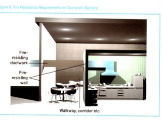 Tuesday, June 07, 201127Smoke Extraction In Buildings