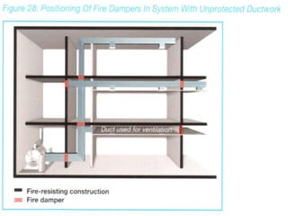 Tuesday, June 07, 201135Smoke Extraction In Buildings