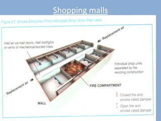 Shopping mallsTuesday, June 07, 201151Smoke Extraction In Buildings