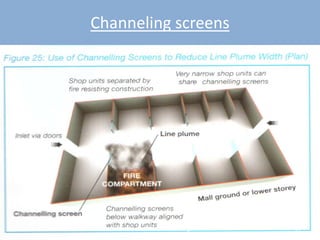 Channeling screensTuesday, June 07, 201154Smoke Extraction In Buildings