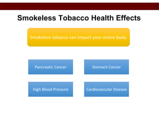 truth tobacco truth®