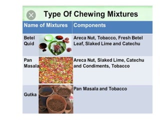Smokeless tobacco
