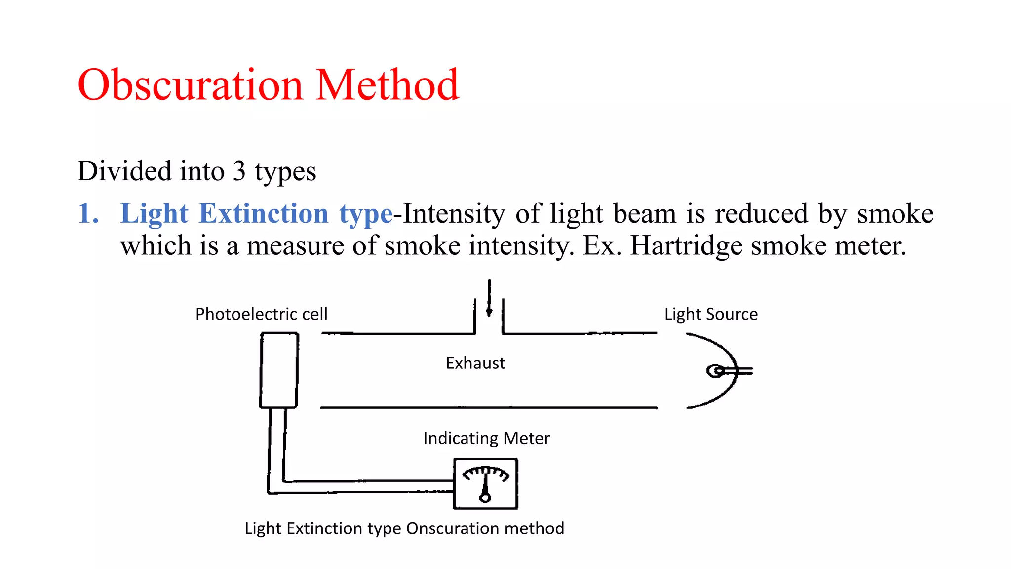 Obscuration Method
Divided into 3 types
1. Light Extinction type-Intensity of light beam is reduced by smoke
which is a measure of smoke intensity. Ex. Hartridge smoke meter.
Photoelectric cell Light Source
Exhaust
Indicating Meter
Light Extinction type Onscuration method
 