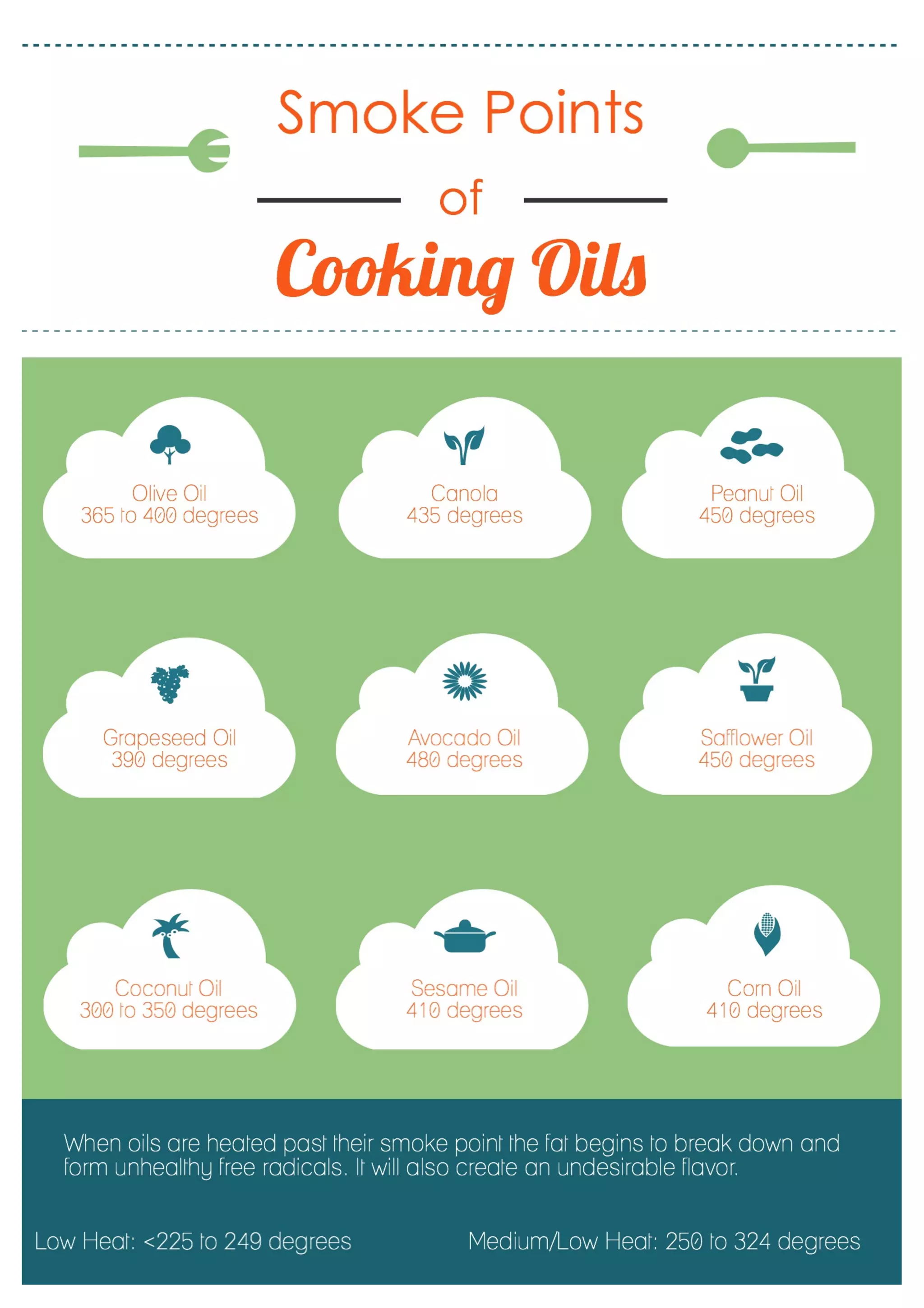 Smoke points of cooking oils pdf