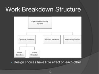 Work Breakdown Structure




  Design choices have little effect on each other


                           12
 