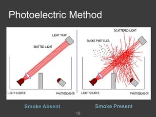 Photoelectric Method




   Smoke Absent        Smoke Present
                  18
 