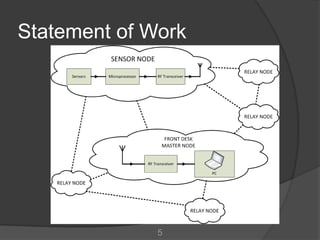 Statement of Work




              5
 
