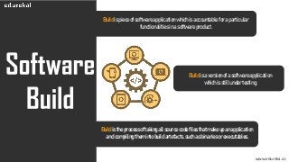 www.edureka.co
Buildisaversionofasoftwareapplication
whichisstillundertesting.
Buildistheprocessoftakingallsourcecodefilesthatmakeupanapplication
andcompilingthemintobuildartefacts,suchasbinariesorexecutables.
Buildispieceofsoftwareapplicationwhichisaccountableforaparticular
functionalitiesinasoftwareproduct.
 