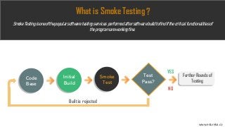 www.edureka.co
Software Testing
SmokeTestingisoneofthepopularsoftwaretestingservices performedaftersoftwarebuildtofindifthecriticalfunctionalitiesof
theprogramareworkingfine.
What is Smoke Testing?
Code
Base
Initial
Build
Smoke
Test
Test
Pass?
YES
Further Rounds of
Testing
NO
Built is rejected
 