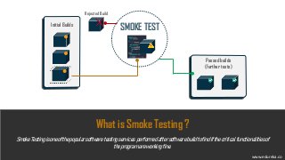 Passed builds
(further tests)
Initial Builds
SMOKE TEST
Rejected Build
SmokeTestingisoneofthepopularsoftwaretestingservices performedaftersoftwarebuildtofindifthecriticalfunctionalitiesof
theprogramareworkingfine.
What is Smoke Testing ?
www.edureka.co
 