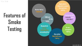 www.edureka.co
Features of
Smoke
Testing
www.edureka.co
Worksas
Gatekeeperforthe
builds
Applicableto
integration,system
&acceptance
testing
Ensuresthat
critical
functionalities
areworkingfine
Alsocalled
BuildVerification
Testing
Alsotermedas
intaketest
Canbeexecuted
manuallyorbe
automated
Itsnon-
exhaustive
testing
 