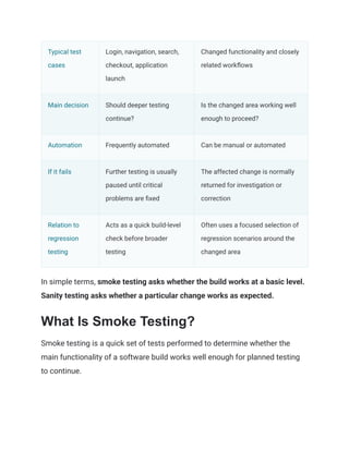 Smoke Testing vs Sanity Testing - Key Differences Explained | PDF
