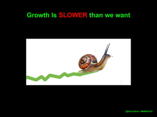 Growth Is SLOWER than we want
@DistroDom - #WMD2015
 
