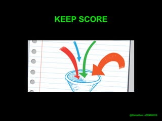 KEEP SCORE
@DistroDom - #WMD2015
 