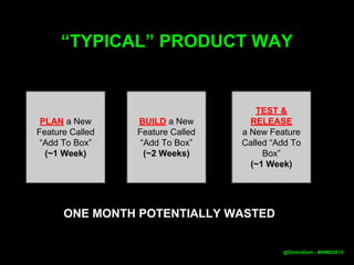“TYPICAL” PRODUCT WAY
BUILD a New
Feature Called
“Add To Box”
(~2 Weeks)
PLAN a New
Feature Called
“Add To Box”
(~1 Week)
TEST &
RELEASE
a New Feature
Called “Add To
Box”
(~1 Week)
ONE MONTH POTENTIALLY WASTED
@DistroDom - #WMD2015
 